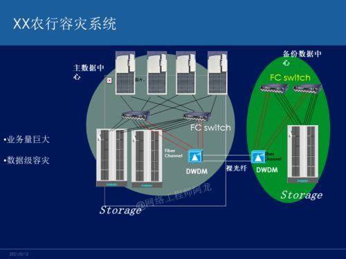 網絡工程師必知 主流容災技術深度對比與選型指南